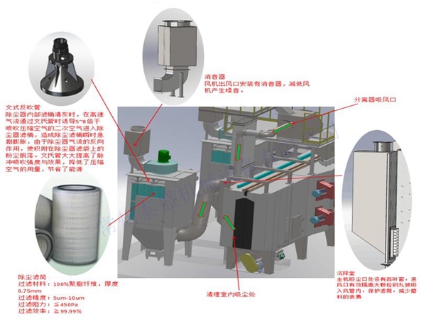 懸鏈拋丸清理機(jī)分解圖3