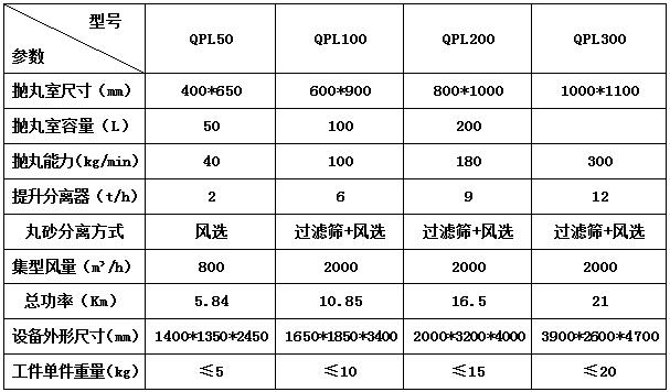 履帶式拋丸機 技術參數2