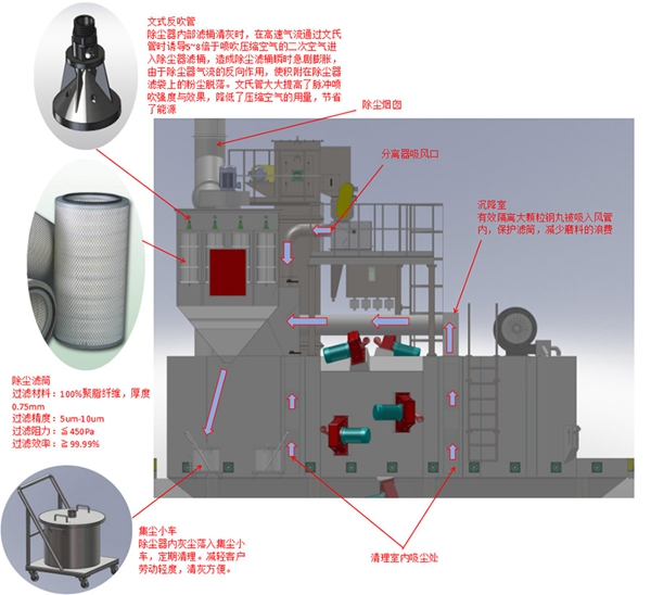 鋼結構拋丸機4