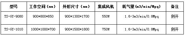 常規(guī)標(biāo)準(zhǔn)機型