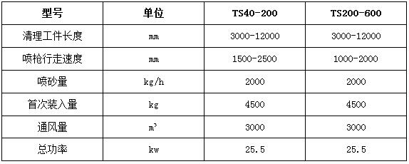 常規標準型號