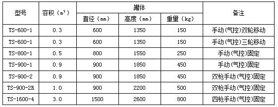 常規(guī)標(biāo)準(zhǔn)型號