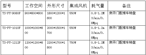 表格